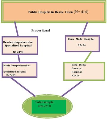 Magnitude and its associated factors of neonatal jaundice among neonates admitted to the neonatal intensive care unit of Dessie Town public hospitals, Amhara region, Ethiopia, 2020: a multicenter cross-sectional study